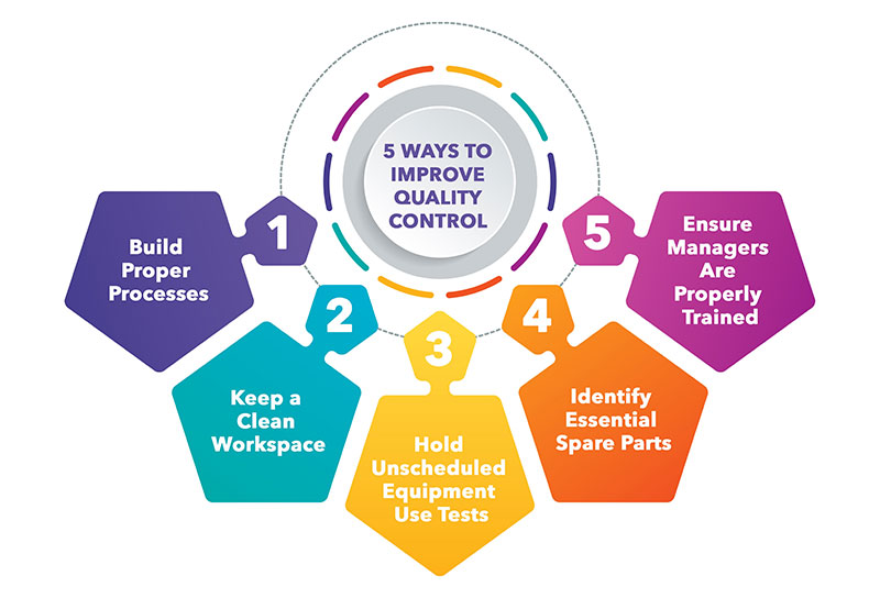 Quality Control Risk Mitigation And Safety Management Essensure